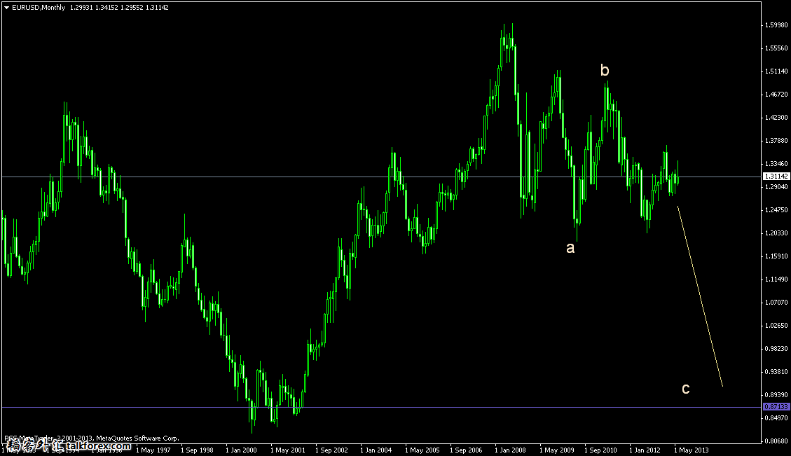 eurusdmonthly.png