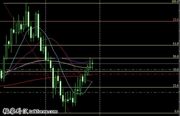2013.6.27黄金分割压力位.jpg