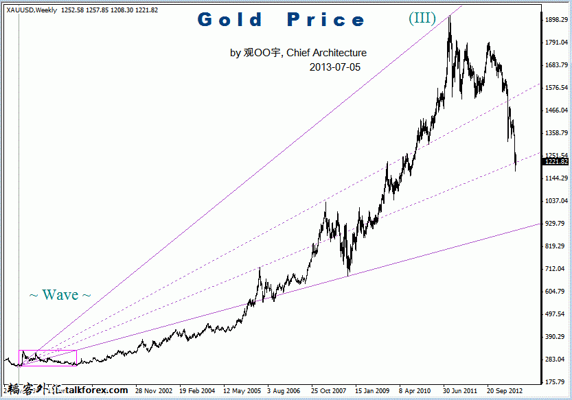 gld 0705.gif