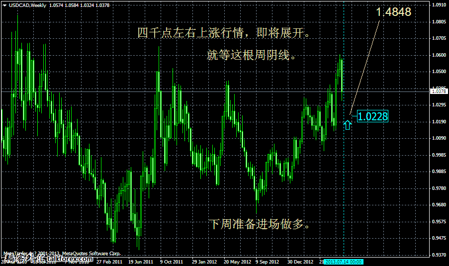 usdcad-w1-admiral-markets-ltd-weeikly.png