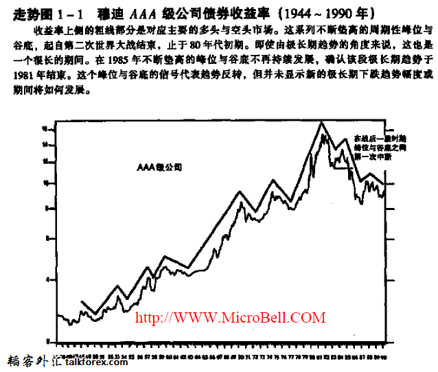 走势图1-1.png