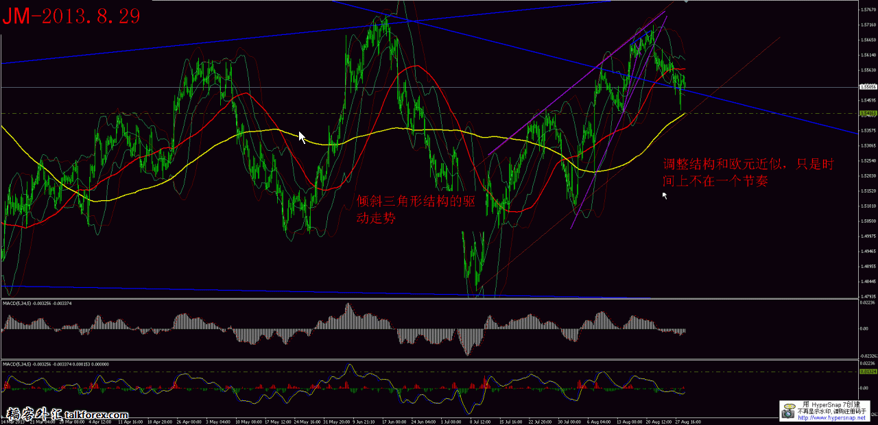 GBP H4.gif