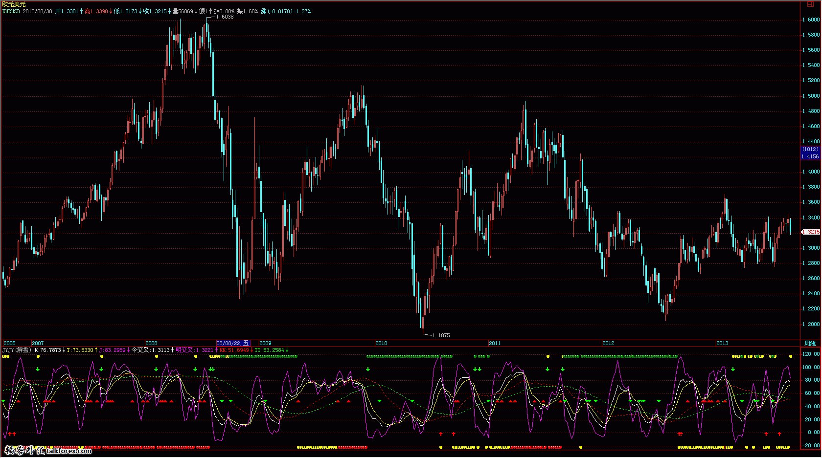 EURUSDW1.gif