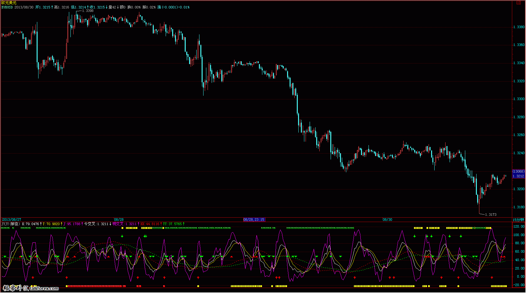 EURUSDK1.gif