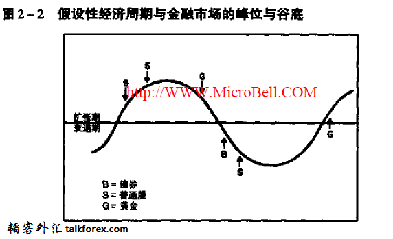 图2-2.png