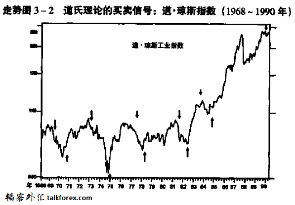 走势图3-2.png