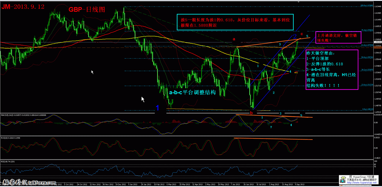 2013.9.12-GBP 日线.gif