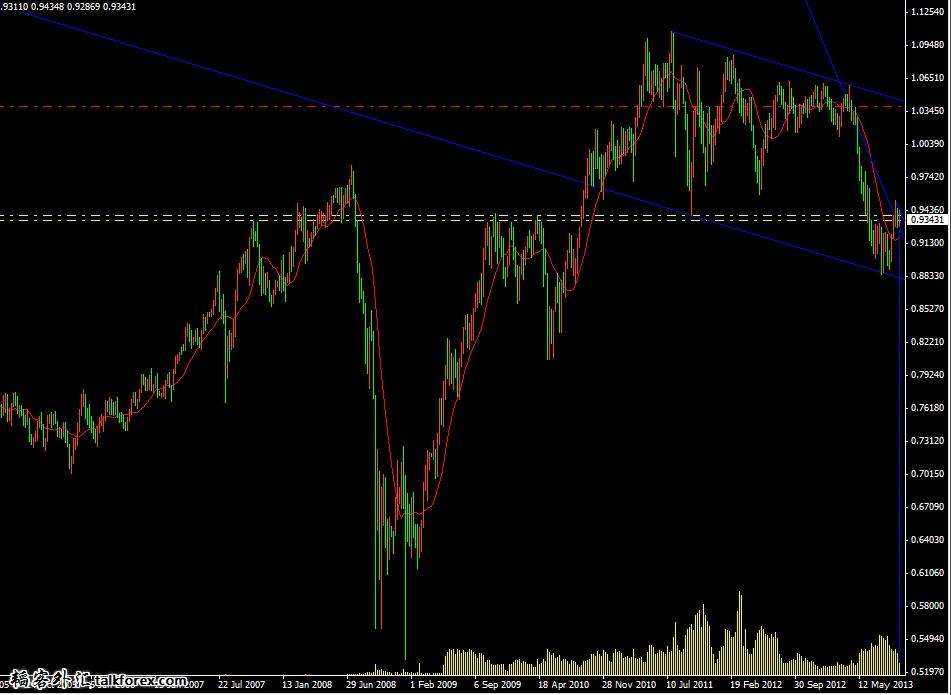 AUDUSD1.jpg