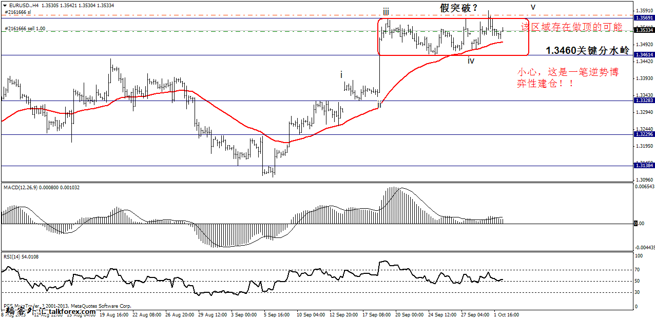 eurusd h4.png