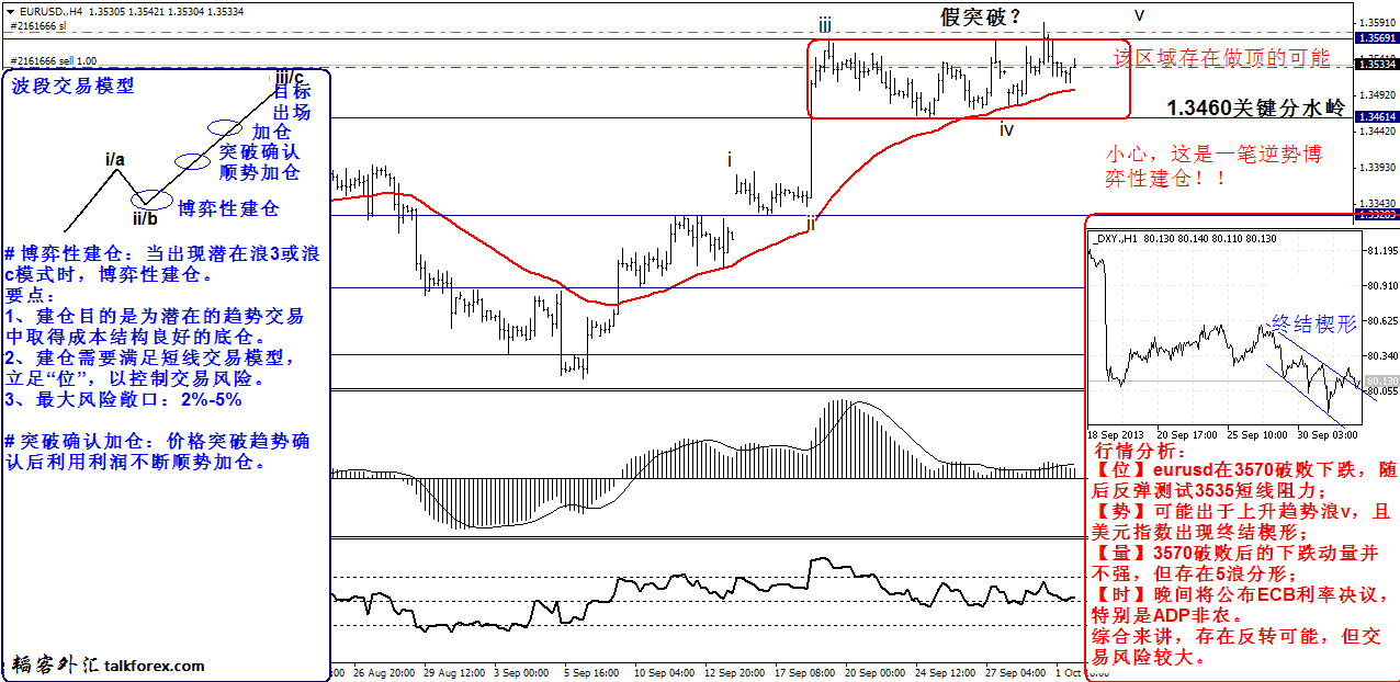 eurusd h4.png