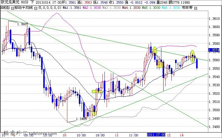 14,OCT,EURUSD,M60.jpg