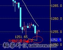 1251.65 今晚最低点？.jpg