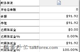 净值91.92 余额91.92.jpg