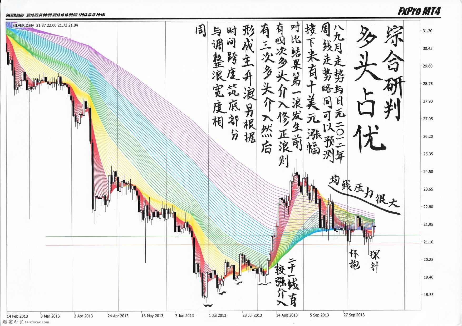 Silver-Analysis-20131018.jpg