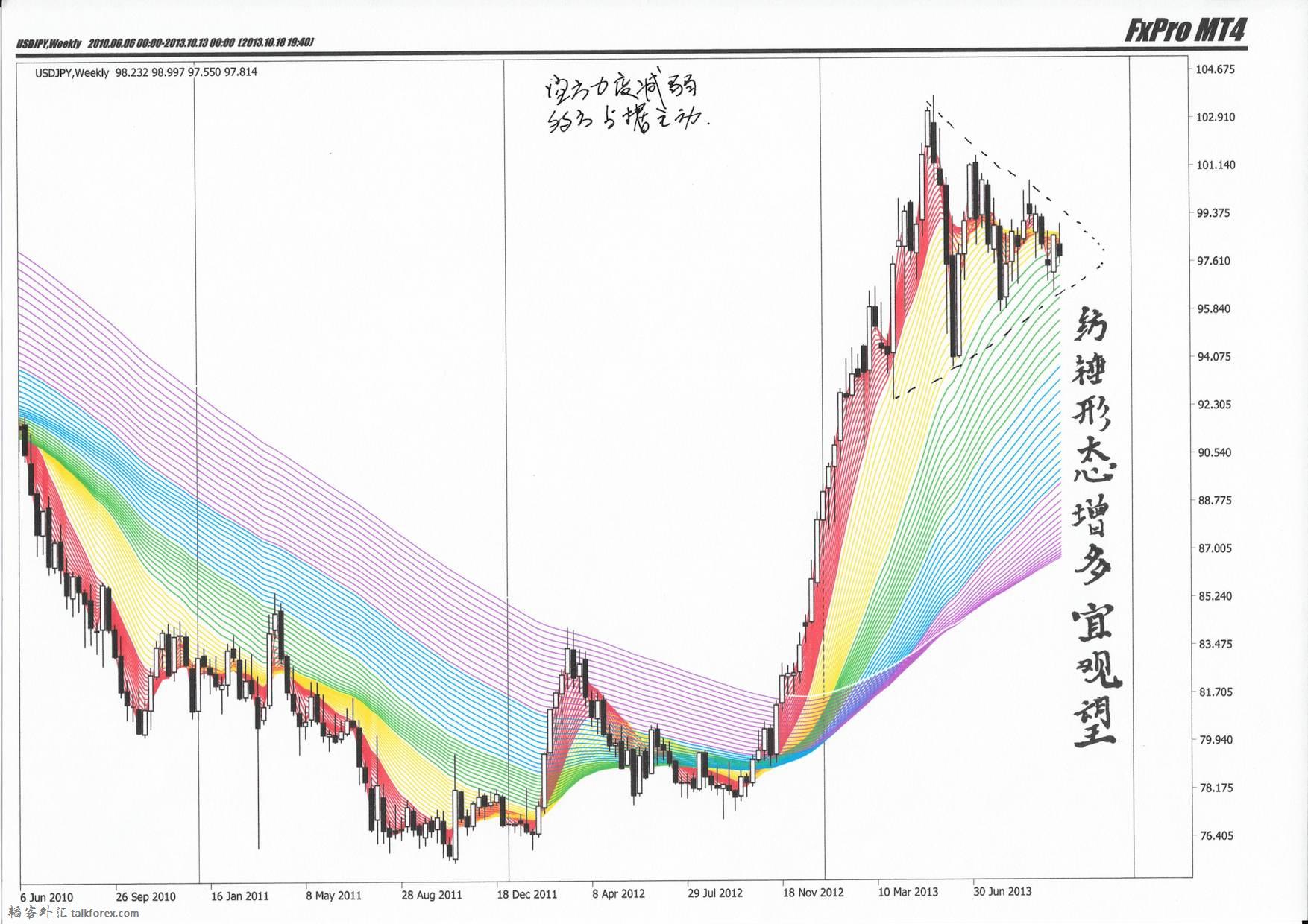 USDJPY-Analysis-20131018.jpg