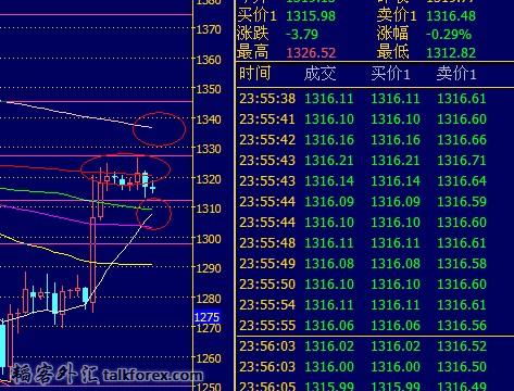 4H：黄金20131019看图分析.jpg