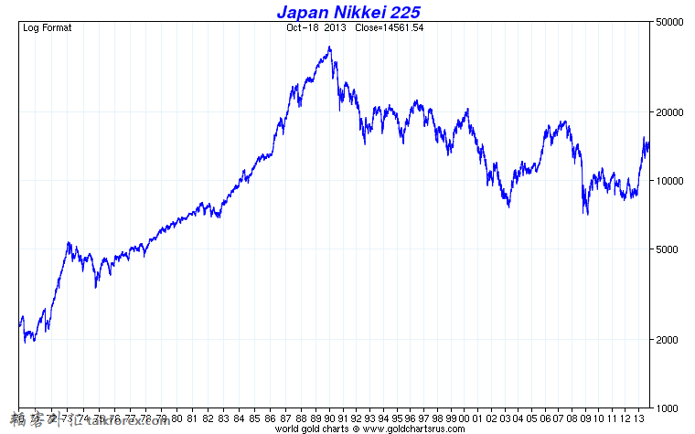 japan nikkei 225.png