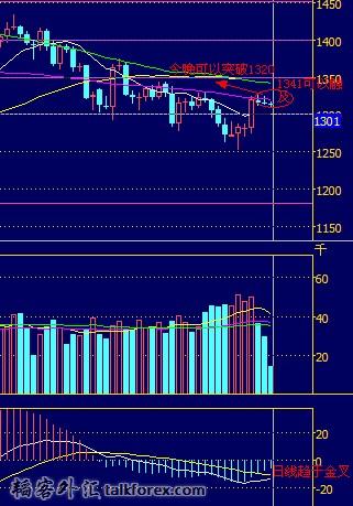 20131022非农夜黄金日线分析.jpg