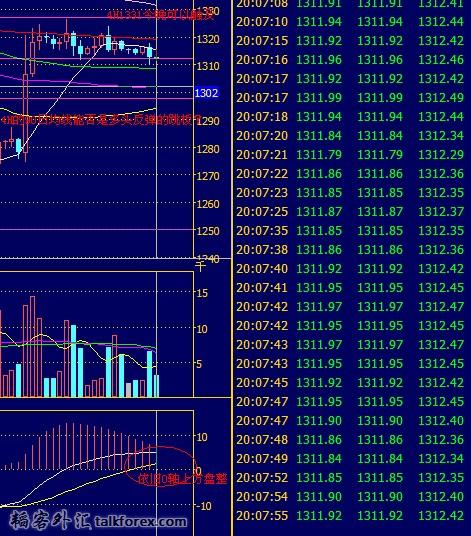 非农夜黄金4H分析20131022.jpg