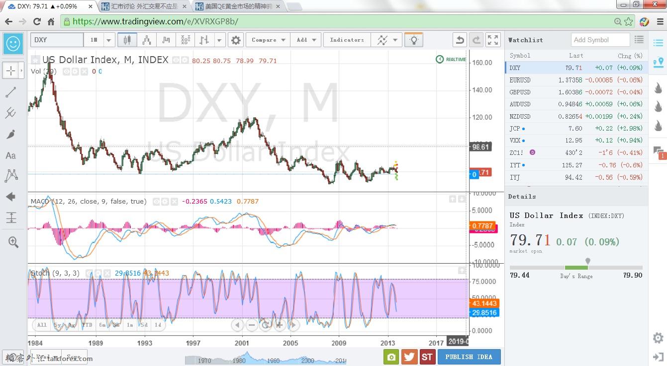 dollar index.jpg