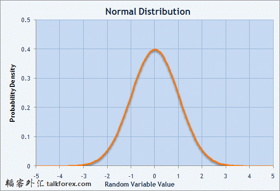 Normal_Distribution.jpg