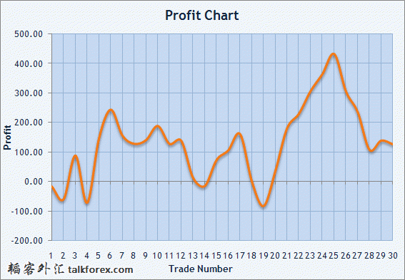 Profit_Chart_1.jpg