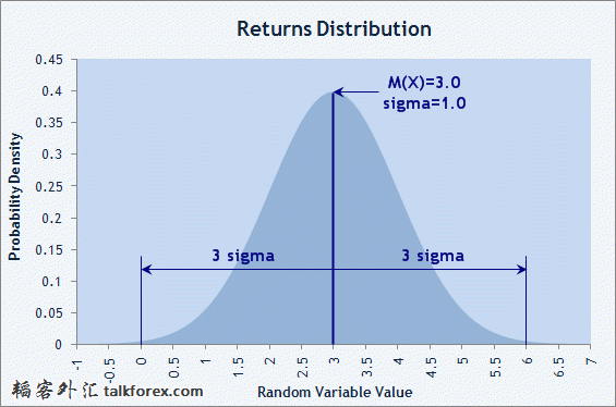 Returns_Distribution_1_2.jpg