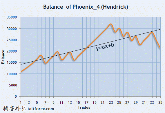 Balance_Phoenix_1.jpg