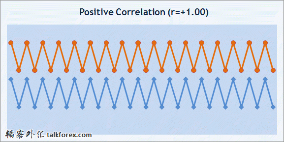 Positive_correlation.jpg