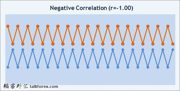 Negative_Correlation.jpg