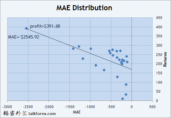 MAE_Distribution.jpg