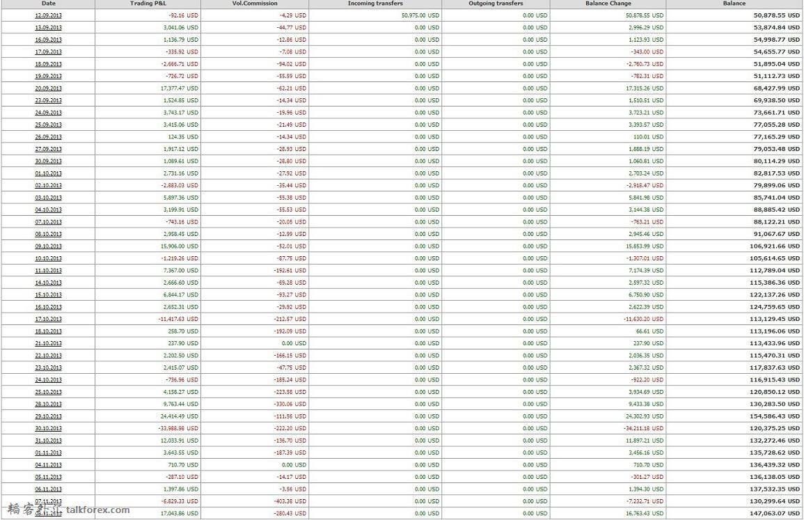 Portfolio Statement Sep-Oct.jpg