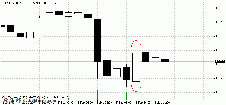 eurusd_h1_original.jpg