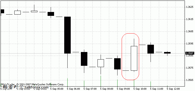 eurusd_h1_open_prices.jpg