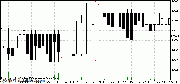 eurusd_h1_control_points.jpg