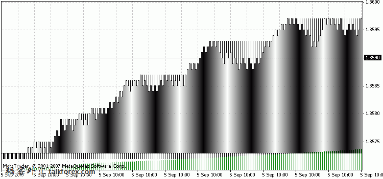 eurusd_h1_details.jpg