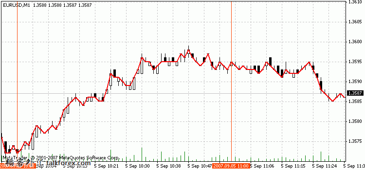 eurusd_m1_original.jpg