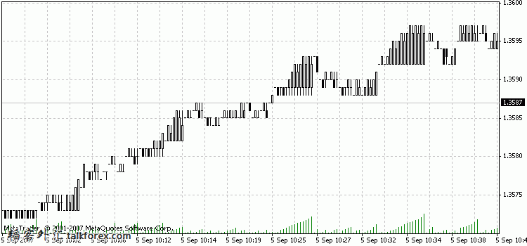 eurusd_m1_details.jpg
