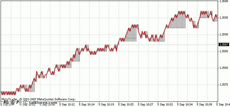 eurusd_m1_details2.jpg