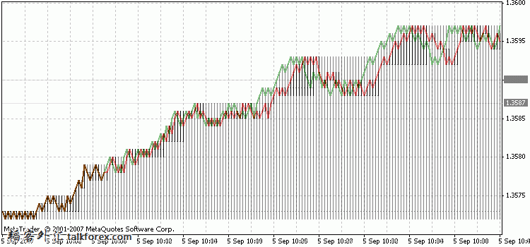 eurusd_h1_m1_details.jpg
