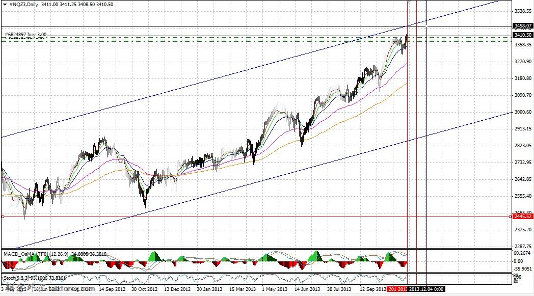 nasdaq 100 day pic.jpg