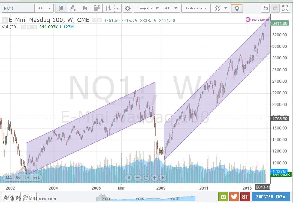 nasdaq long day pic.jpg