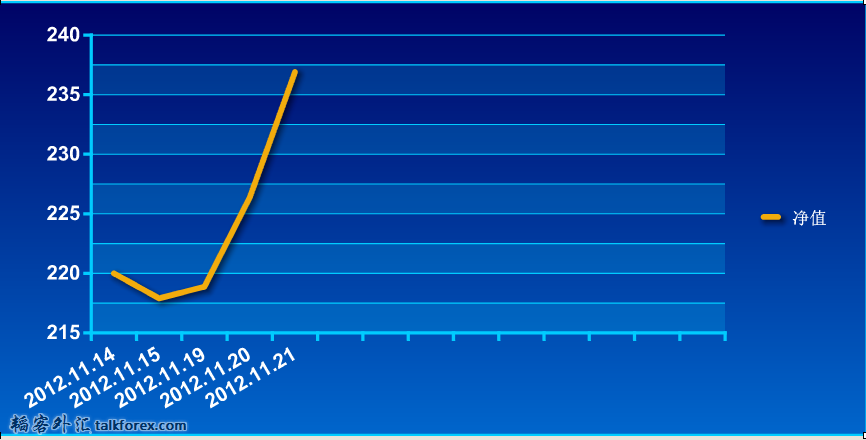 QQ截图20131121075833.png