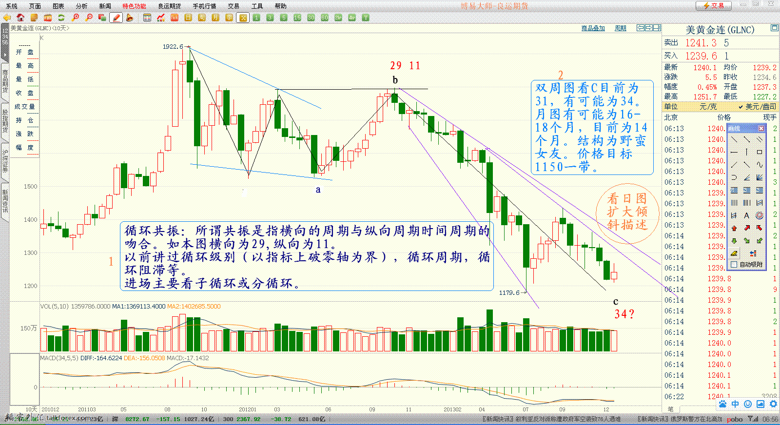 黄金13年12月17日 双周图（1）.GIF