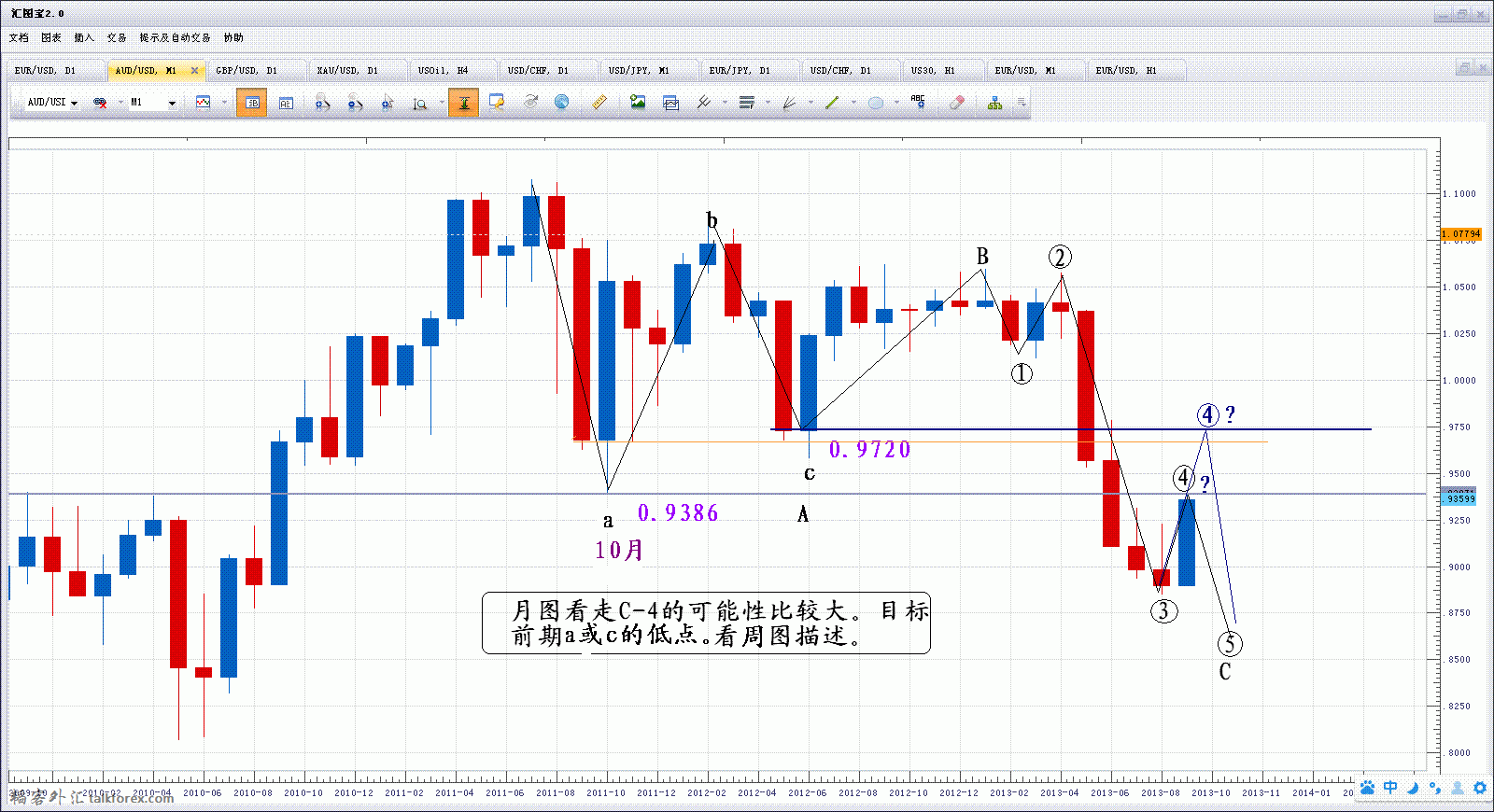 澳元13年9月14日 月图（1）.GIF