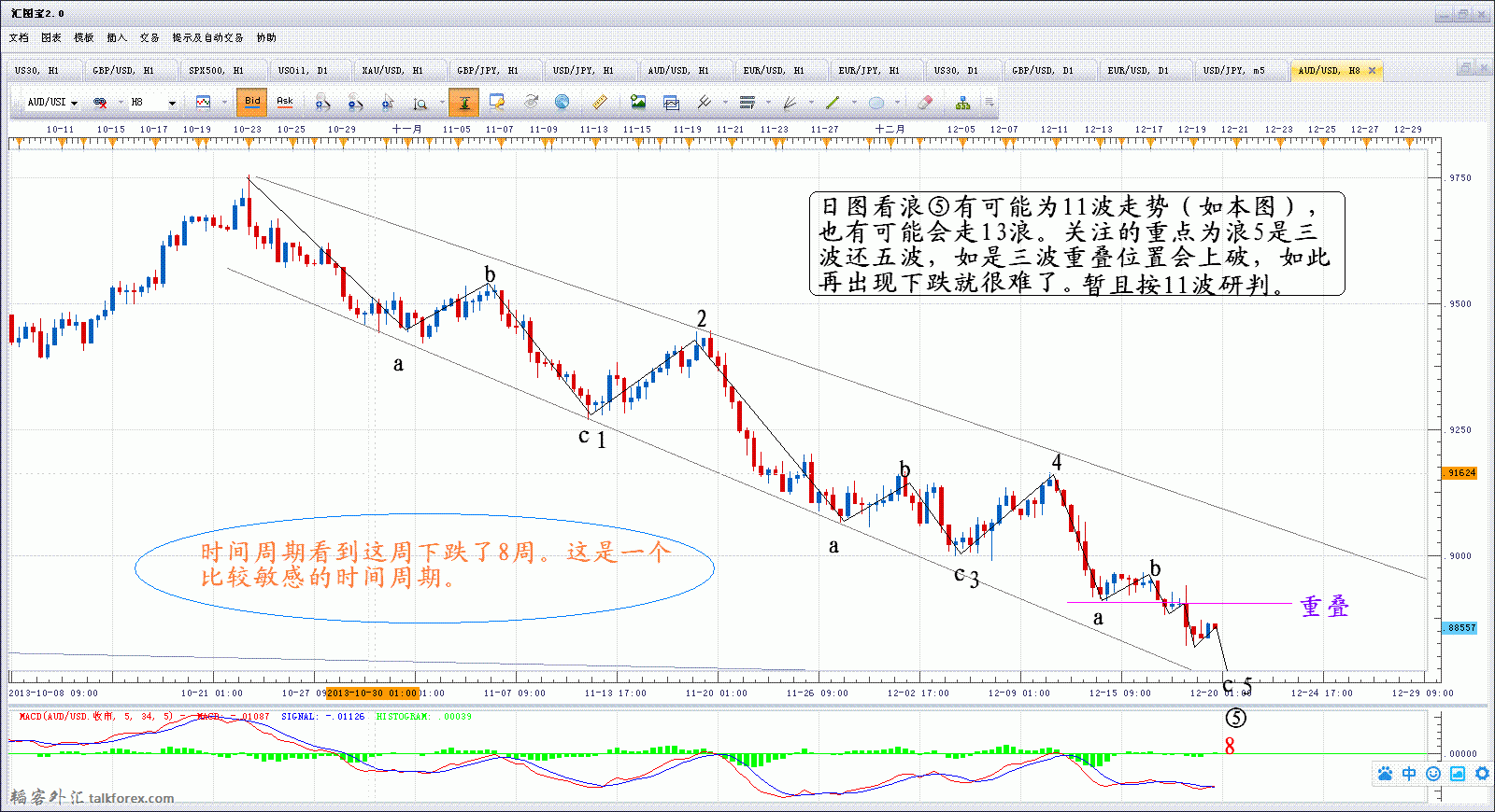 澳元13年12月20日 周图（1）-1.GIF