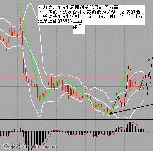 O涨。M15--小周期跌势结束、、.jpg