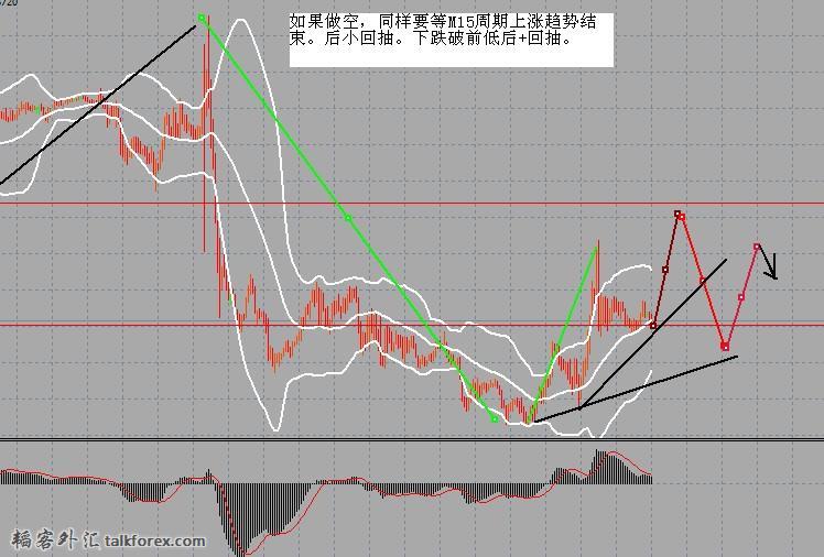 0H4--下跌第一笔后小周期节奏破坏，.jpg