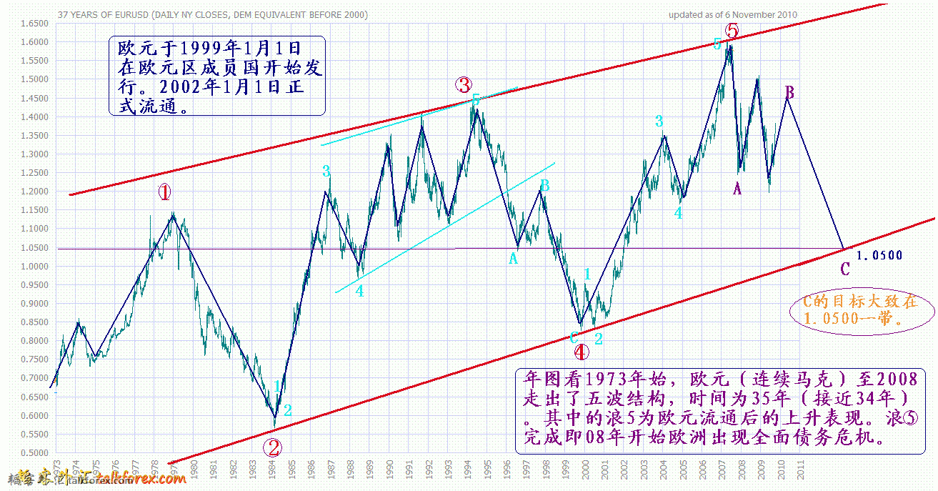 欧元13年12月27日 年图.GIF