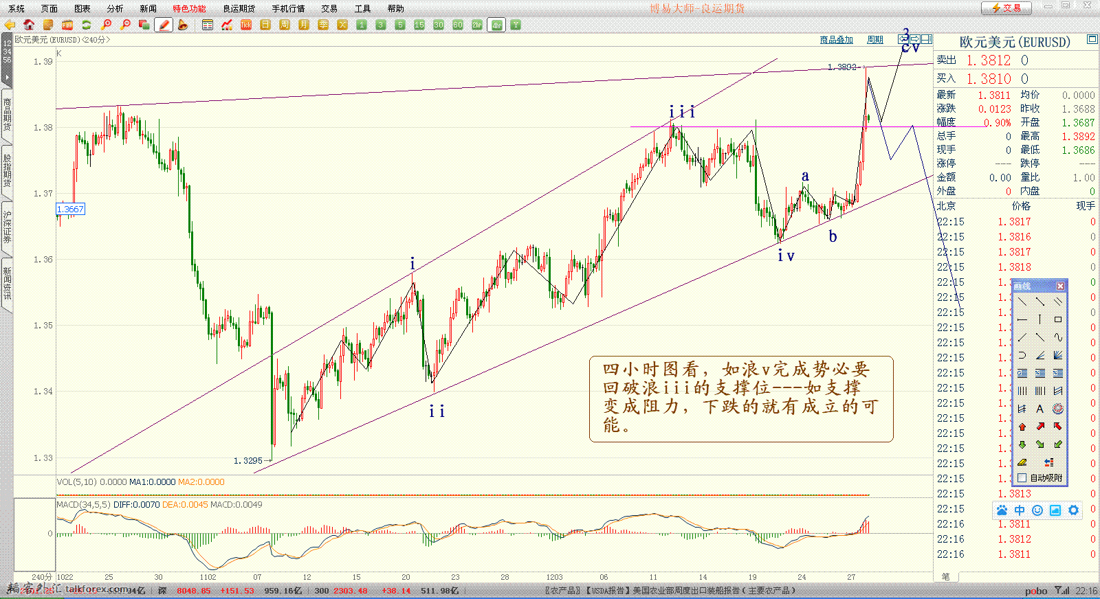 欧元13年12月27日 4小时图（3）.GIF